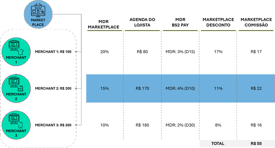 Example of settlement and amounts