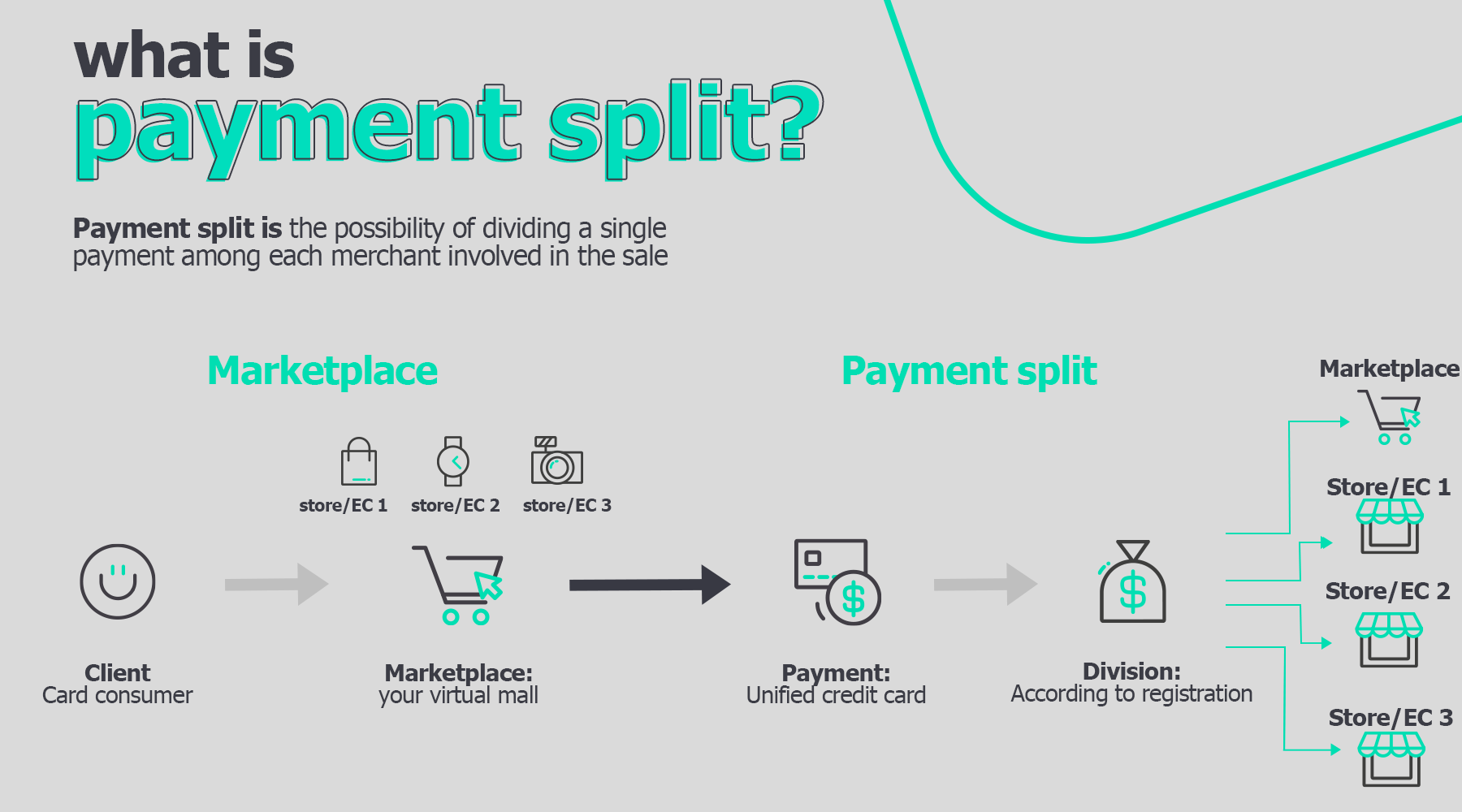 Split payments